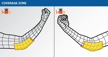 Elbow Coverage Zone